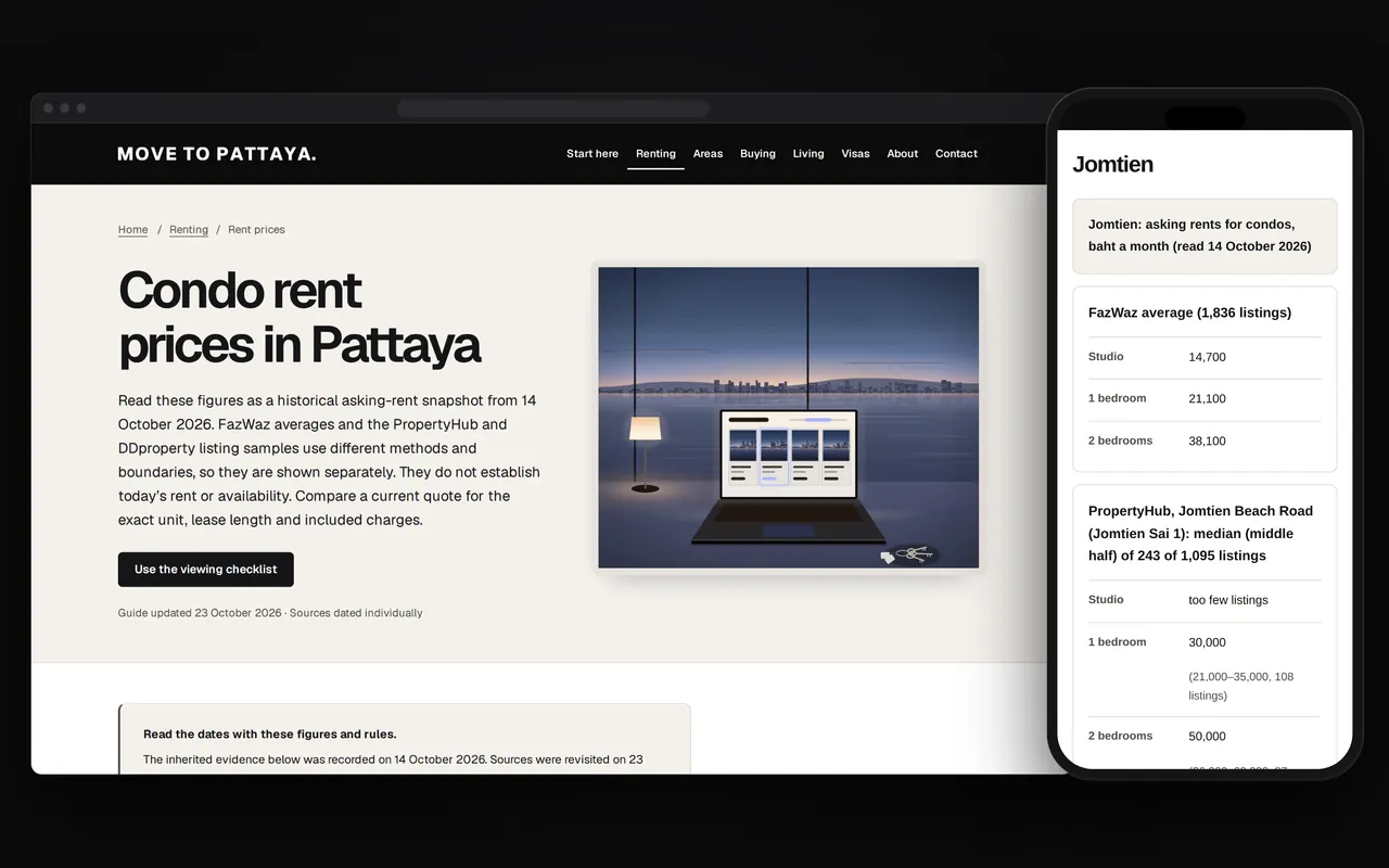 Our rent page on a computer, “Condo rent prices in Pattaya” beside a drawing of a desk by the window; on a phone, Jomtien’s asking rents from two portals, with the day we read them.
